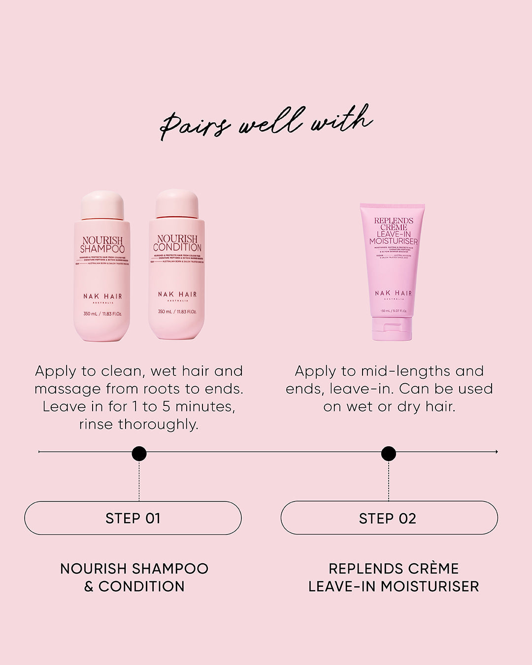 NAK Nourish Condition