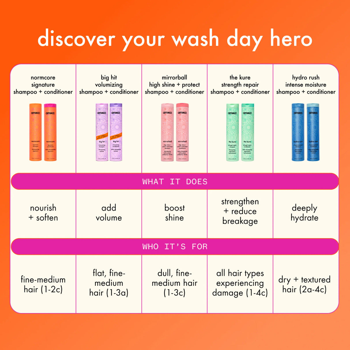 Amika Hydro Rush Intense Moisture Conditioner 275ml