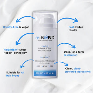 re:BOND Leave-In Miracle Bond Building Mask 89ml