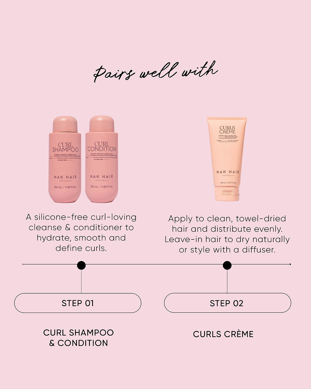 NAK Curl Condition