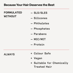 OLAPLEX RICH HYDRATION MASK